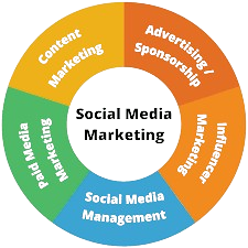 KANDJII Social Media Marketing Namibia